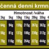 OPTIMAnova Dog Adult Digestive Rabbit GF 12 kg
