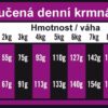 OPTIMAnova Dog Adult Mini Chicken & Rice 2 kg