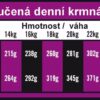 OPTIMAnova Dog Adult Medium Chicken & Rice 12 kg