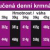 OPTIMAnova Dog Adult Large Chicken & Rice 12 kg