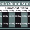 OPTIMAnova Dog Obesity Chicken & Rice 2 kg