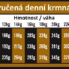 OPTIMAnova Dog Adult Medium Chicken & Potato GF 12 kg