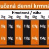 OPTIMAnova Dog Adult Mini Sensitive Salmon & Potato GF 8 kg