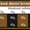 OPTIMAnova Cat Chicken GF 8 kg