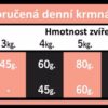 OPTIMAnova Cat Salmon & Potato GF 2 kg