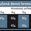 OPTIMAnova Cat Rabbit & Potato GF 8 kg